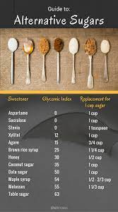 We Spoke With Doctors And Nutritionists To Get The 411 On Alternative Sweeteners Alternative Sweeteners Healthy Sugar Alternatives Food Substitutions