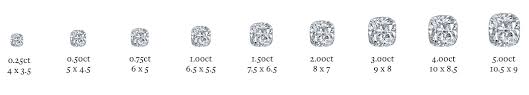 cushion cut diamonds everything to know diamond shape