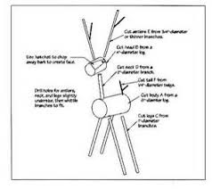 Log Reindeer Pattern Christmas Wood Crafts Wooden Reindeer Christmas Diy