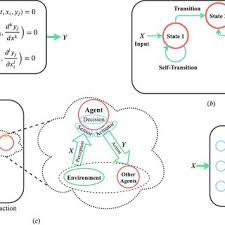 Pdf Driven By Data Or Derived Through Physics A Review Of Hybrid Physics Guided Machine Learning Techniques With Cyber Physical System Cps Focus
