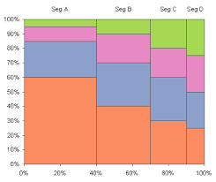 Marimekko Charts Peltier Tech Blog