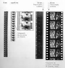 Different Film Formats