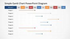 43 Best Gantt Chart Images In 2019 Gantt Chart Chart