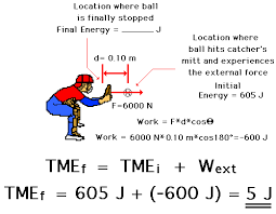 Analysis Of Situations Involving External Forces The Transformation Of Energy Between Mechanical And Non Mech Work Physics Physics Classroom Mechanical Energy