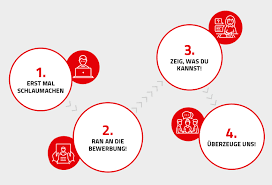 Bei einer ausbildung sollte jede bewerbung demzufolge individuell auf die persönlichen eigenschaften des bewerbers abgestimmt sein. Richtig Bewerben Bei Twl Vier Schritte Zur Ausbildung Twl Kurier