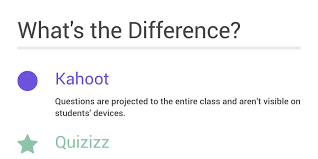 Copy the text into a text. Pin On Kahoot Quizizz Plickers Quizlet