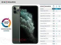 However, if you're coming to iphone 11 and iphone 11 pro from an earlier iphone with a home button. Apple Iphone 11 Pro Max Holt 117 Punkte Im Kameratest Dxomark Notebookcheck Com News