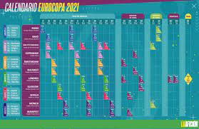 Los datos de república checa vs. Donde Ver La Eurocopa 2021 Jornada 3