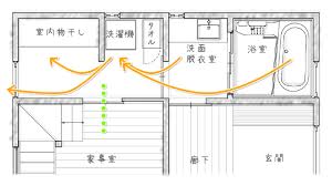 洗濯機置き場に必要な 3つの条件 プラス1 浴室 間取り 間取り ランドリールーム