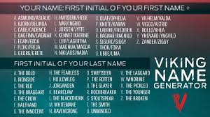 Embedded Image Viking Names Viking Baby Names Norse Baby Names