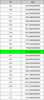 6 Feet To Centimeters Converter | 6 ft To cm Converter