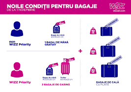 Doar clienții cu prioritate pot transporta două bagaje de mână gratuite clienții fără prioritate pot transporta un bagaj gratuit (mic) de mână (60% dintre clienți nu sunt afectați) ryanair a anunțat ieri, 23 august, planul de a reduce tarifele pentru bagajele înregistrate prin introducerea unui nou serviciu de bagaj înregistrat la preț redus de 8€/£ pentru 10kg, (în prezent. Foto De AstÄƒzi Noi Reguli Pentru Bagaje La Wizz Air Si Ryanair Ce GenÅ£i Mai PuteÅ£i Lua In CabinÄƒ