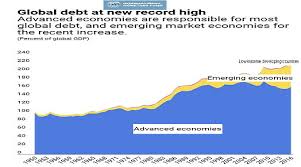 the tide of global debt has peaked 8 charts suggest what