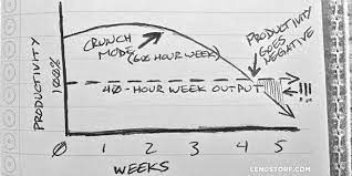 Overtime: How To Lose Your Employees And Kill Your Business · Jason  Lengstorf