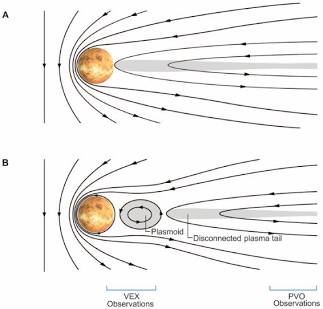 The Dynamic Structure of a Space-Faring Plasmoid, AI generated