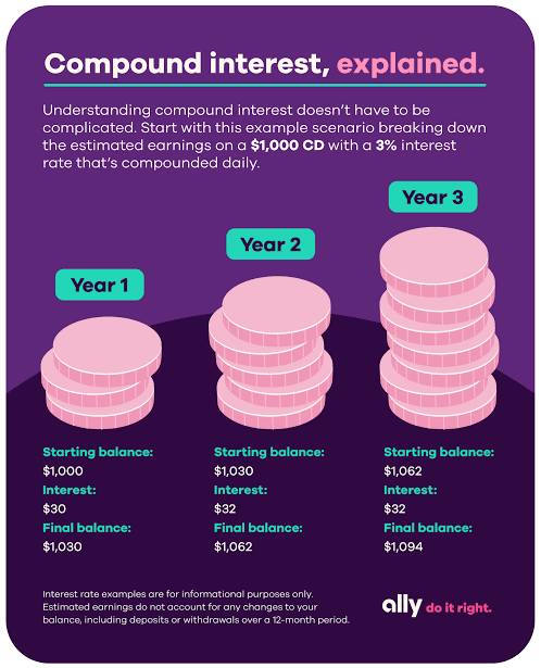 Tier 2: The Power of Compound Interest, AI generated