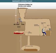 The devil's double (2011), centré sur latif yahia et oudaï hussein. Forsen S Bedroom Revealed Saddam Hussein S Hiding Place Know Your Meme