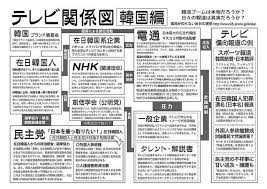 テレビ関係図 電通 韓国 に乗っ取られたnhk engram 記憶の痕跡 電通 記憶 関係