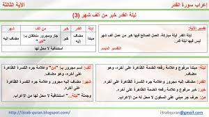 حالُنا اليوم مع كتاب الله تعالى. Ø¥Ø¹Ø±Ø§Ø¨ Ø§Ù„Ù‚Ø±Ø¢Ù† Ø§Ù„ÙƒØ±ÙŠÙ… Ø¥Ø¹Ø±Ø§Ø¨ Ù„ÙŠÙ„Ø© Ø§Ù„Ù‚Ø¯Ø± Ø®ÙŠØ± Ù…Ù† Ø£Ù„Ù Ø´Ù‡Ø±