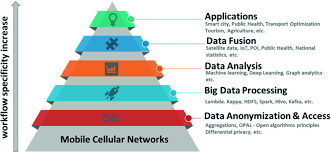 Sicher, datenanalysen mit mathematischen und statistischen methoden gibt es schon lange. Big Data Processing Analysis And Applications In Mobile Cellular Networks Springerlink