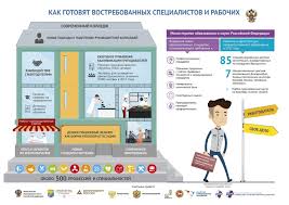 Chto Vyshe Uchilishe Kolledzh Ili Tehnikum Kakoe Srednee Uchebnoe Zavedenie Vybrat 7 Span
