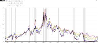 Bertani thinks the biggest factor driving the crash is the market overheating. Dot Com Bubble Wikipedia