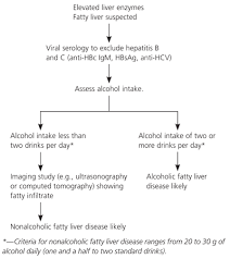 Nonalcoholic Fatty Liver Disease American Family Physician