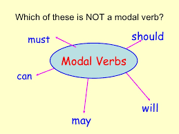 Modal verbs list of modal verbs can could may might will would shall should ought to must ; Powerpoint Modal Verbs