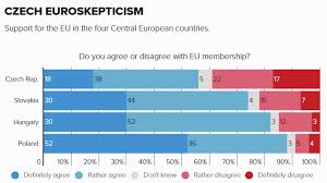 We did not find results for: Https Euagenda Eu Upload Publications The Political Relevance Of The Migration Issue At The 2017 Czech Dutch And German Elections Pdf