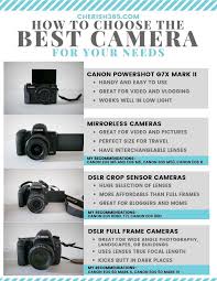 Pin On Photography Tips