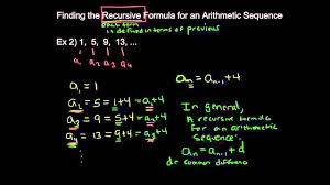 Functions And Sequences Examples Solutions Videos Worksheets Games Activities