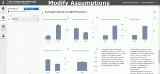 Can Wework Sustain Its High Growth The Key To Its Lofty