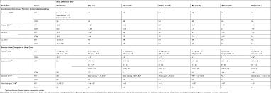 The Impact Of Structured Exercise Programs On Metabolic Syndrome And I Dmso