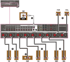 Is it ok to wire ceiling speakers to receiver? Str Za5000es Help Guide Connecting 7 1 2 Channel Speaker System Using Front Dolby Atmos Enabled Speakers
