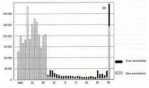 En général, les villes avec la possibilité de boire de l'alcool dans les lieux publics ont une vie nocturne plus florissante. L Allemagne De La Division A L Unite La Rda 1949 1990 Bilan Demographique Presses Sorbonne Nouvelle