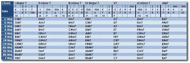 free harmonica lessons harmonica chord cheat sheet vii