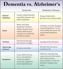 The Big D Thebigdisfordementia On Pinterest