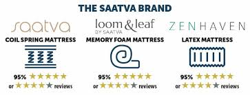We have 13 saatva mattress coupons for you to consider including 13 promo codes and 0 deals in february 2021. Saatva Mattresses The Good The Bad And The Ugly Online Mattress Review