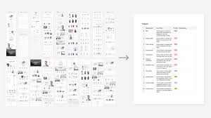 Parks and recreation department (various locations). How To Write Your First Product Requirement Document By Karen Mcclellan Re Write Medium