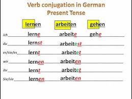 German Verb Conjugation Chart Present Tense Google Search Verb Conjugation German Verb Conjugation Conjugation Chart