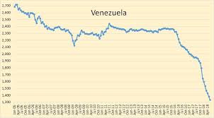 Venezuela The Key To Oil Prices Seeking Alpha
