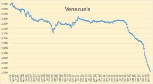 venezuela the key to oil prices seeking alpha