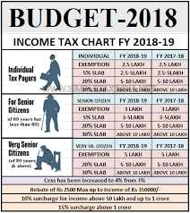 New Income Tax Rate Slabs After Budget 2018 Simple Tax India
