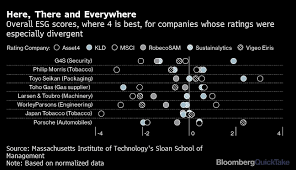 This article is by jacqueline poh for bloomberg quicktake. How To Tell If Your Investment Is Really Responsible The Washington Post