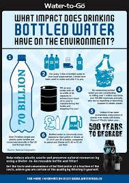 What Impact Does Drinking Bottled Water Have On The Environment Filtered Water Bottle Water World Water Day