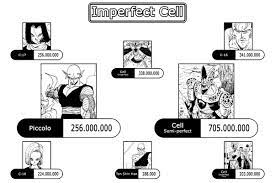 For example, tien's power level during the trunks saga will be around 70,000 and will increase somewhat when he levels up, but will be around 2,000,000 when the story reaches the androids saga. What Are All Of The Dbz Power Levels Quora
