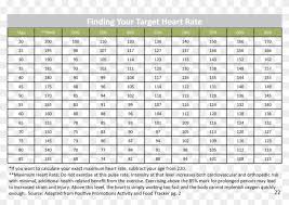 target heart rate cv values chart hd png download