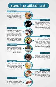 معلومات غريبة عن الطعام انفوجرافيك انفوجرافيك عربي Pre Workout Food Workout Food Health