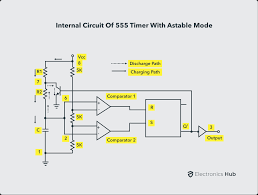 The 555 timer shown above is configured as an astable circuit. Astable Multivibrator Using 555 Timer Circuit Duty Cycle Applications