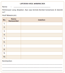 · yang dapat diceritakan dari gambar: Lengkap Kunci Jawaban Kelas 4 Tema 9 Subtema 1 Pembelajaran 6 Simple News Kunci Jawaban Lengkap Terbaru